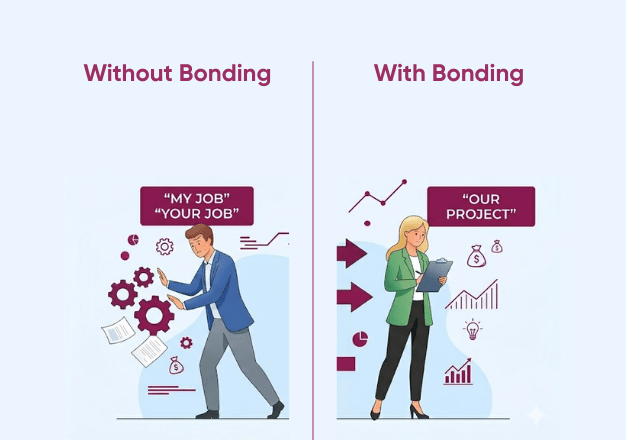 2. Trust Turns Transactional