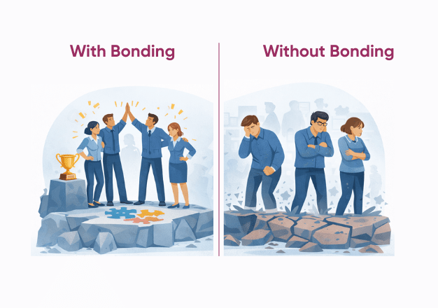 Here’s The Truth: With Bonding | Without Bonding